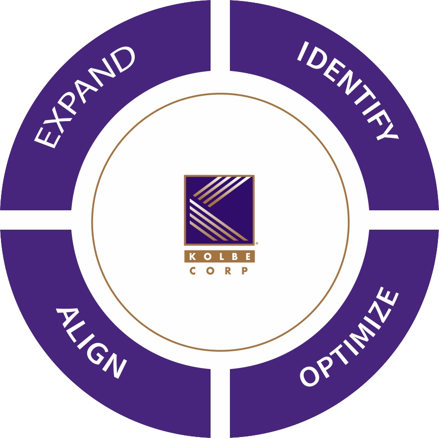 Kolbe Corp logo with the brand promise: Identify, Optimize, Align, Expand